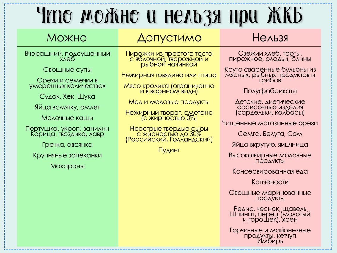 что можно и что нельзя есть при ЖКБ