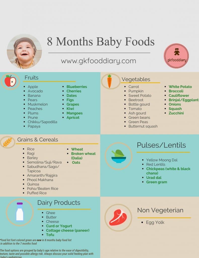 8 Months Baby Food List
