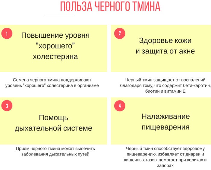 Масло черного тмина. Полезные свойства, как принимать, рецепты в народной медицине, косметологии. Противопоказания