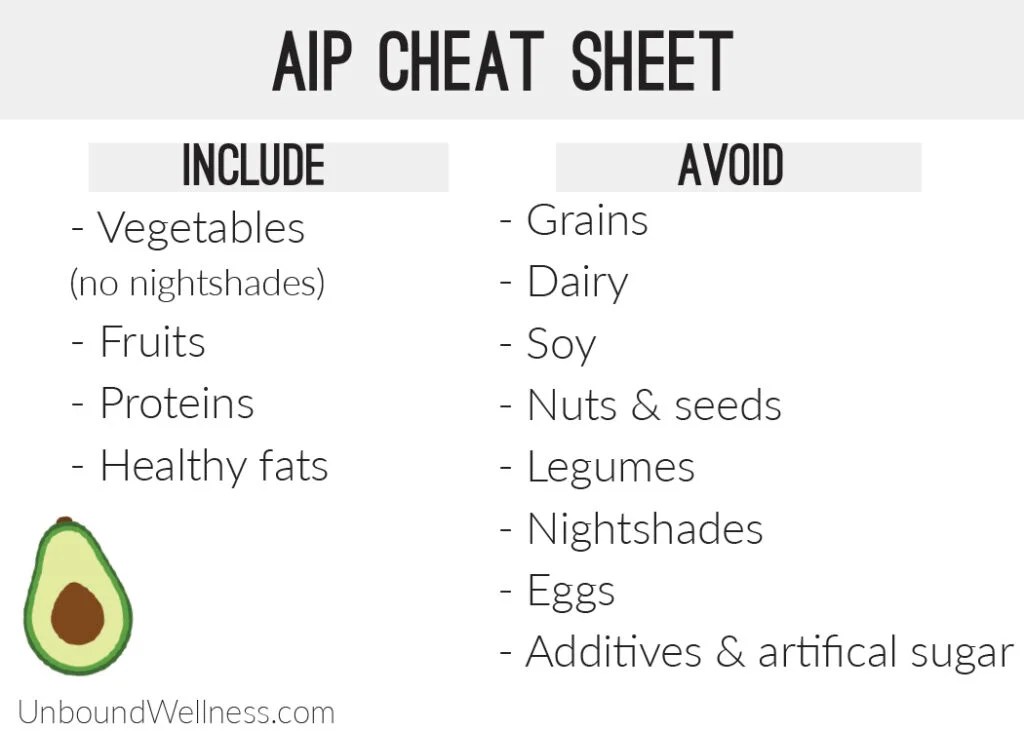 AIP Cheat Sheet