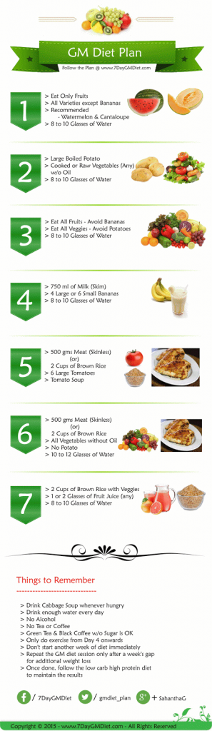 7 Days GM Diet Plan Chart PDF Download