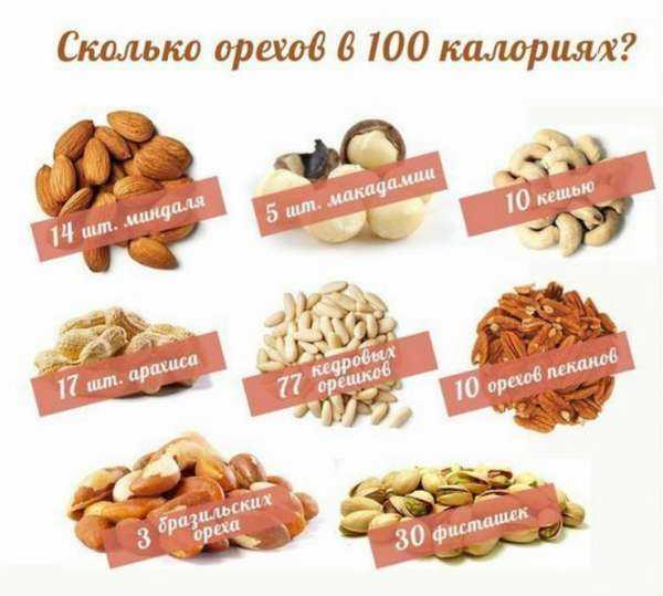 можно есть орехи на диете